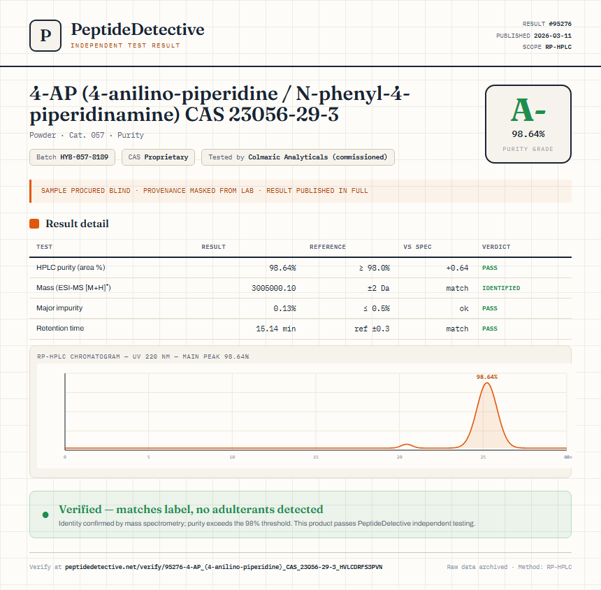 4-AP (4-anilino-piperidine / N-phenyl-4-piperidinamine) CAS 23056-29-3 Purity (HPLC) report by PeptideDetective