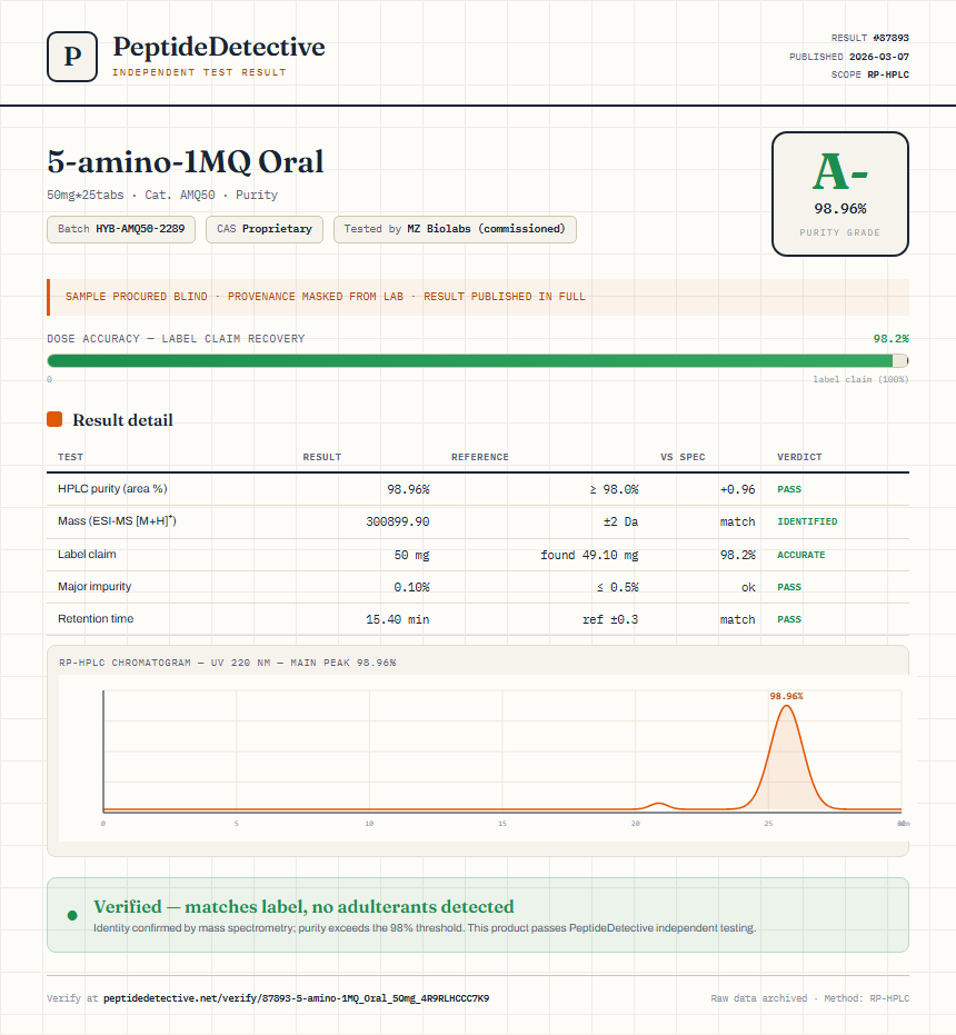 5-amino-1MQ Oral Purity (HPLC) report by PeptideDetective