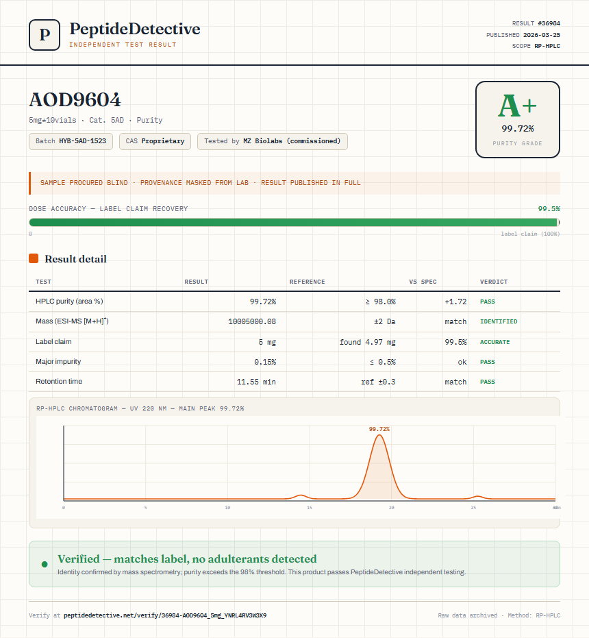 AOD9604 Purity (HPLC) report by PeptideDetective