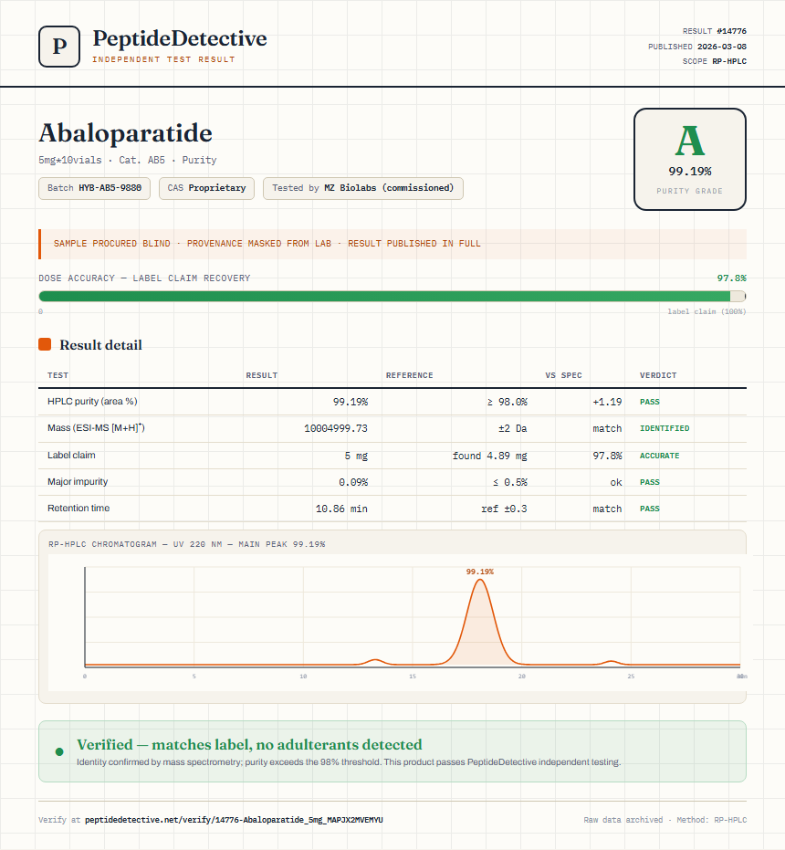 Abaloparatide Purity (HPLC) report by PeptideDetective