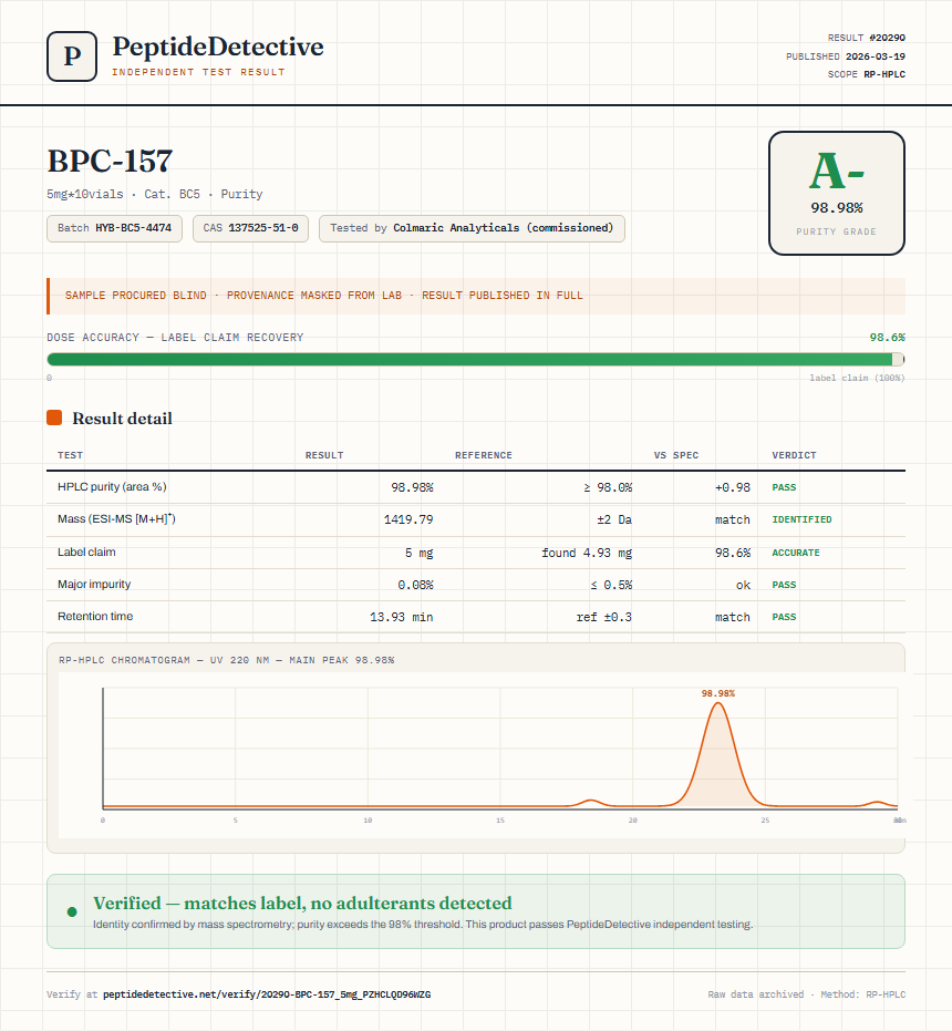 BPC-157 Purity (HPLC) report by PeptideDetective