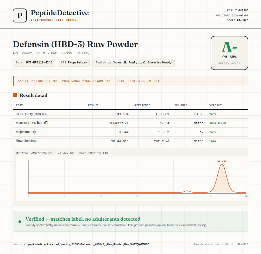 Defensin (HBD-3) Raw Powder Purity (HPLC) report by PeptideDetective