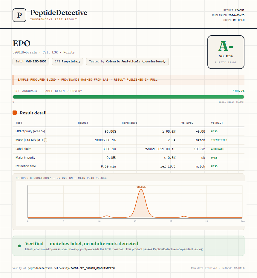EPO Purity (HPLC) report by PeptideDetective