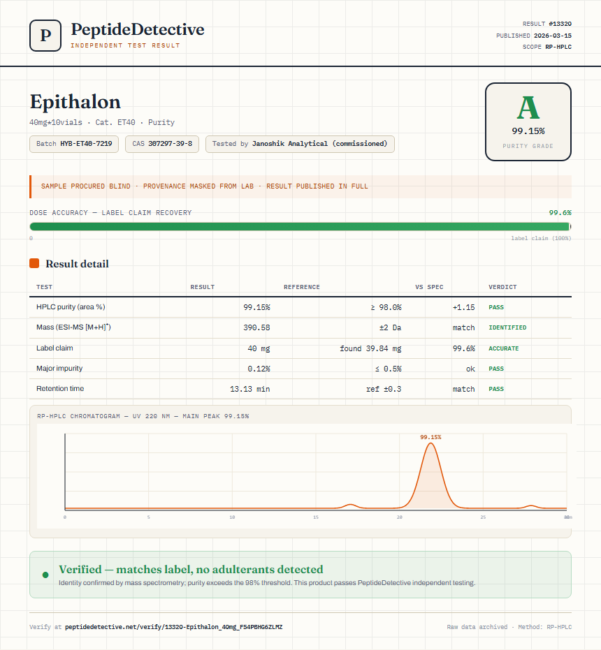 Epithalon Purity (HPLC) report by PeptideDetective