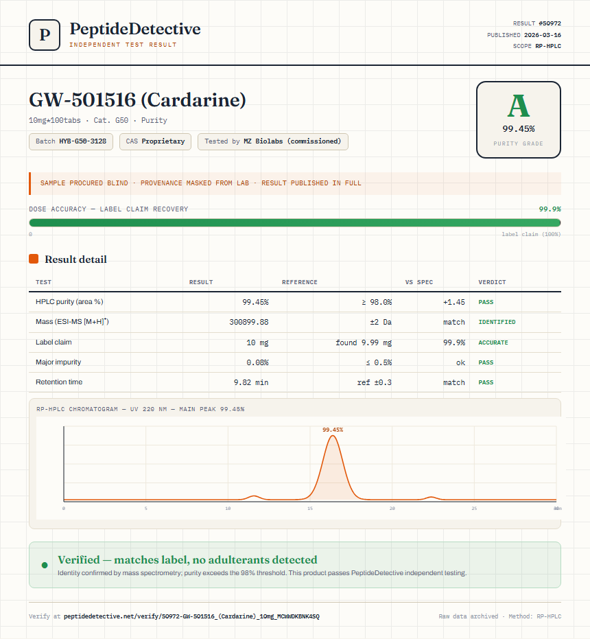 GW-501516 (Cardarine) Purity (HPLC) report by PeptideDetective