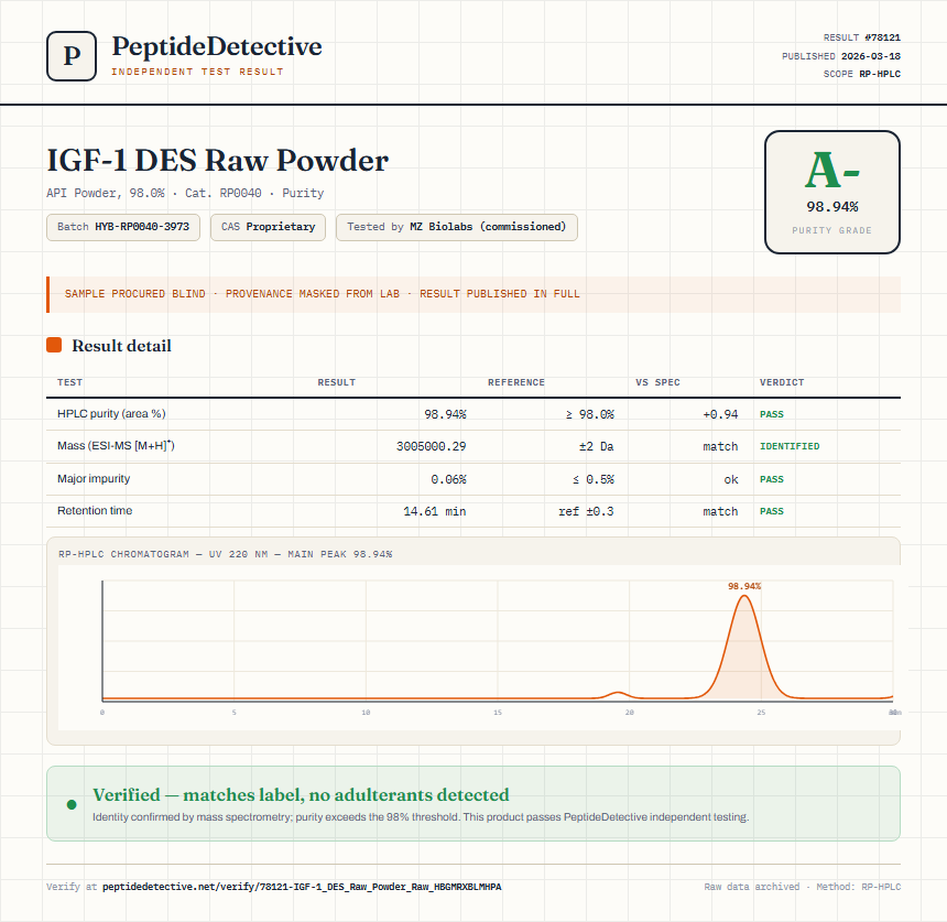IGF-1 DES Raw Powder Purity (HPLC) report by PeptideDetective