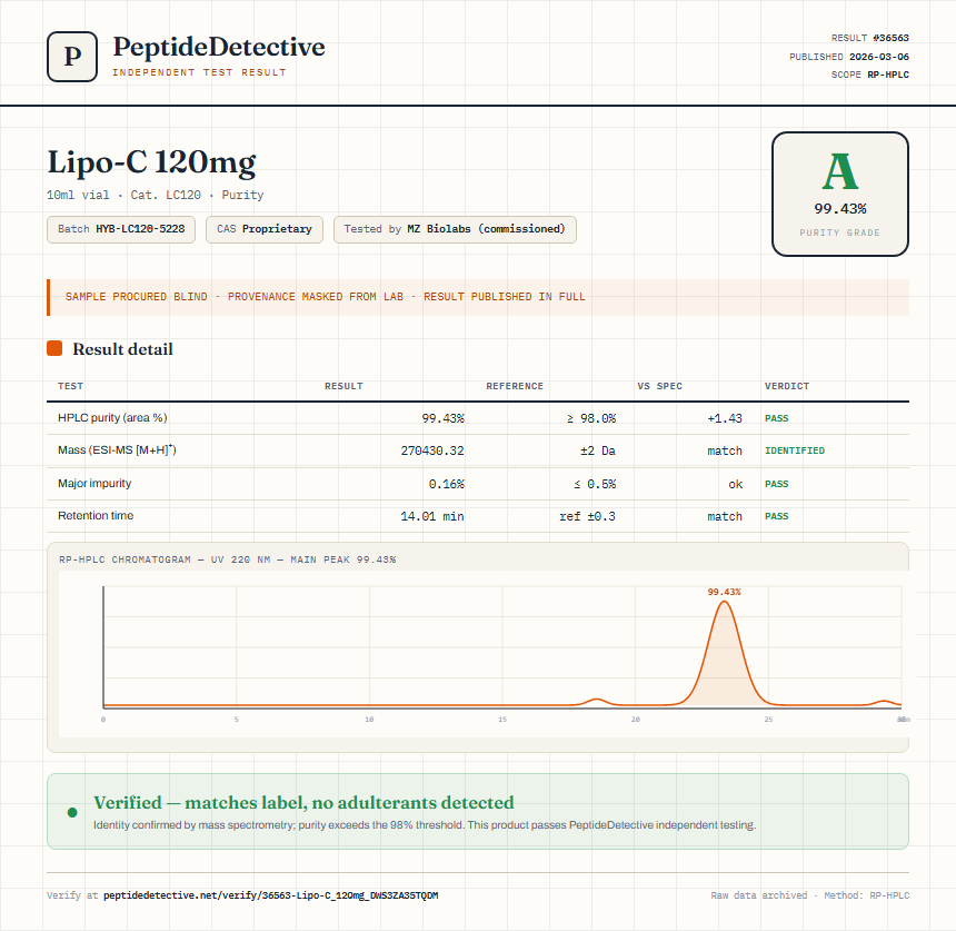 Lipo-C 120mg Purity (HPLC) report by PeptideDetective