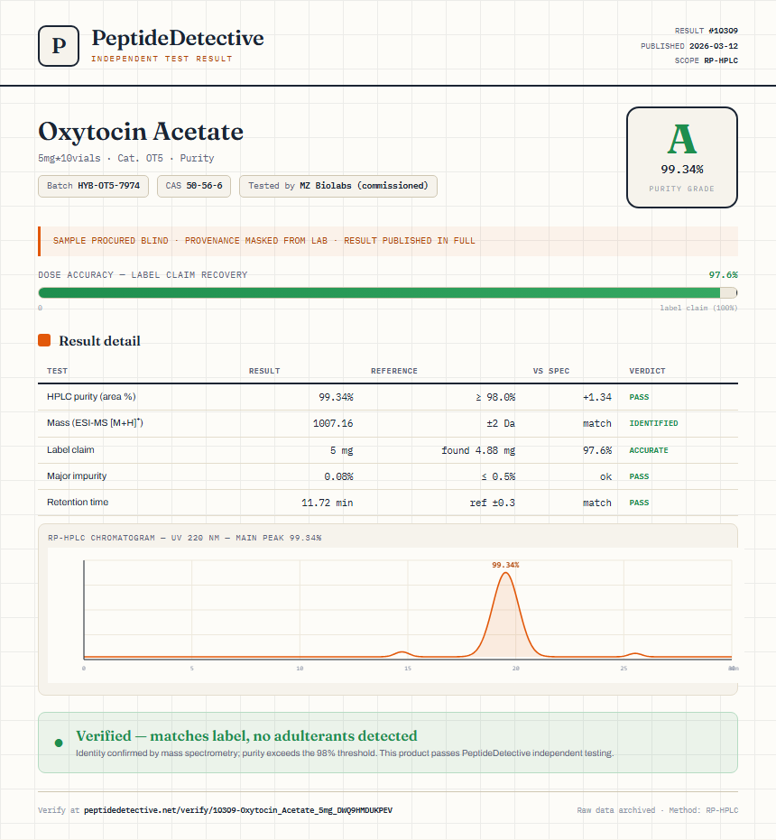 Oxytocin Acetate Purity (HPLC) report by PeptideDetective