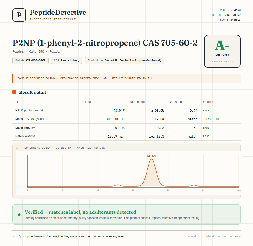 P2NP (1-phenyl-2-nitropropene) CAS 705-60-2 Purity (HPLC) report by PeptideDetective