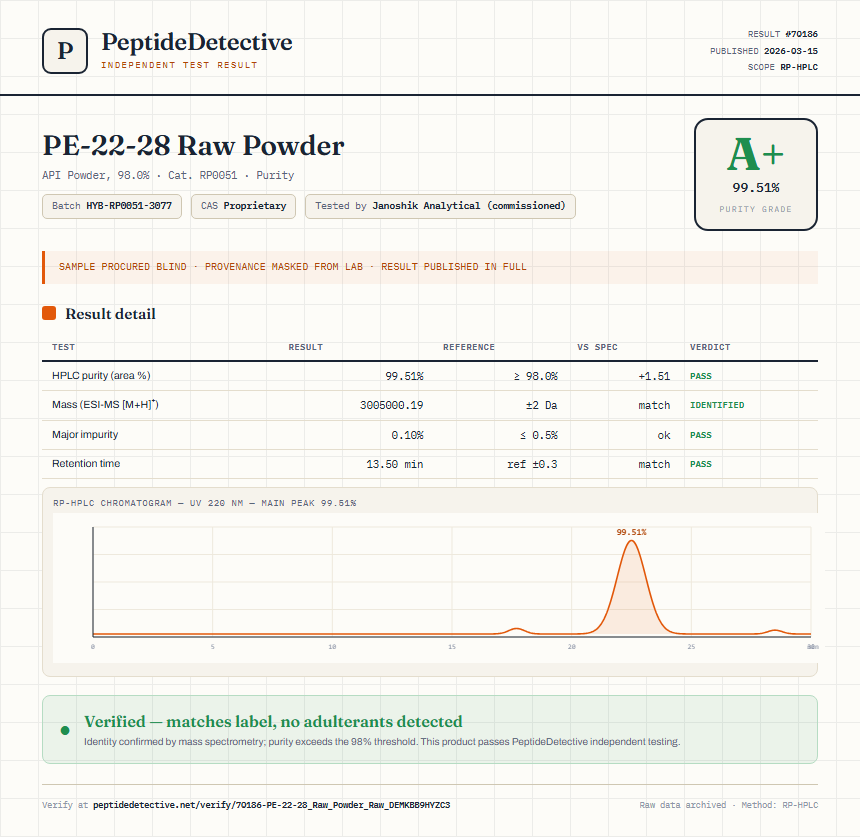 PE-22-28 Raw Powder Purity (HPLC) report by PeptideDetective
