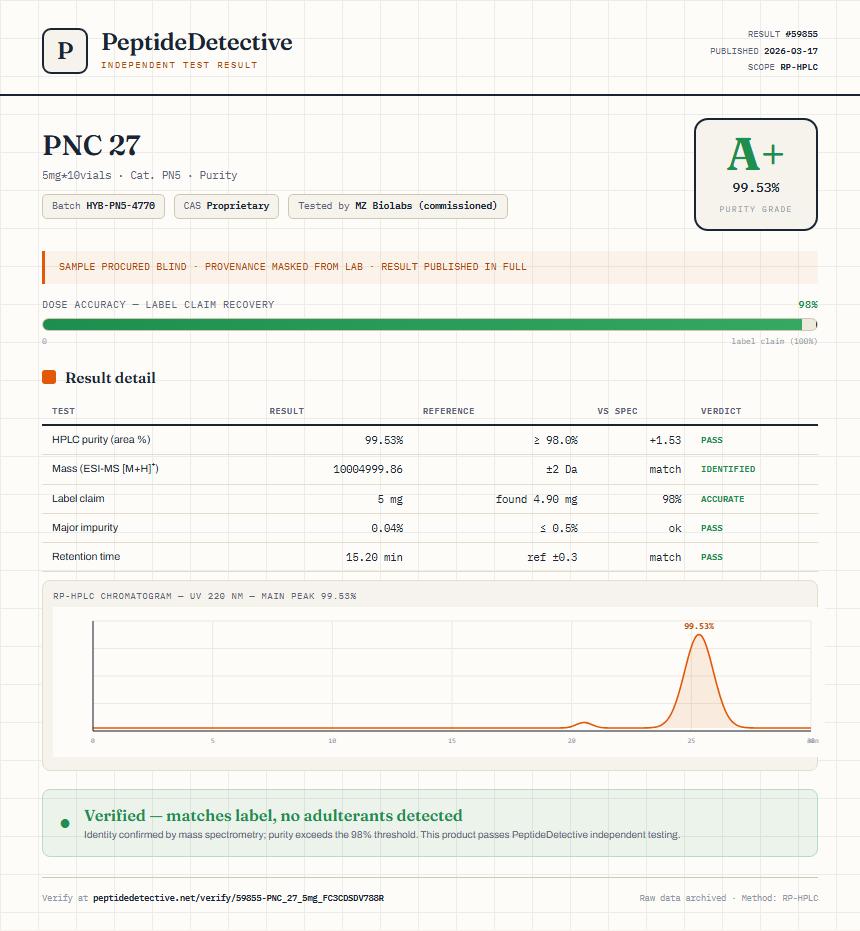 PNC 27 Purity (HPLC) report by PeptideDetective