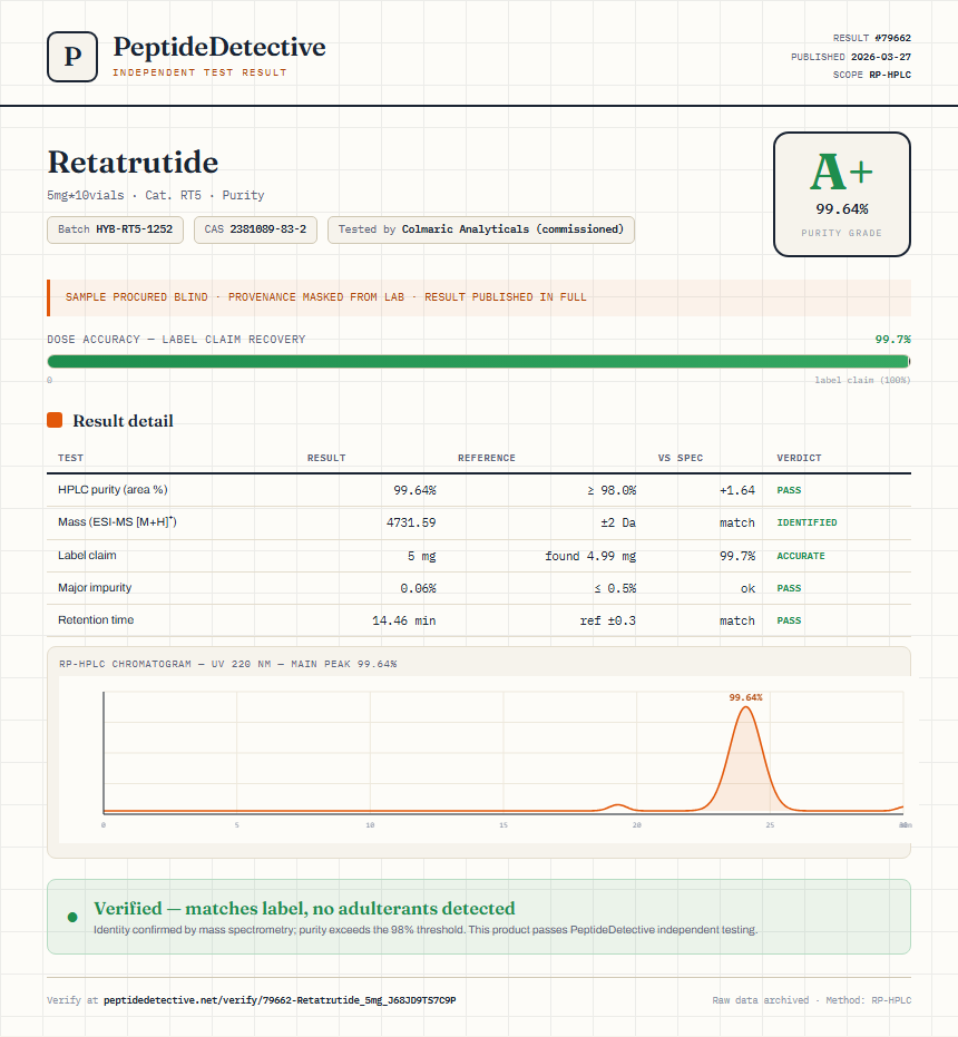 Retatrutide Purity (HPLC) report by PeptideDetective