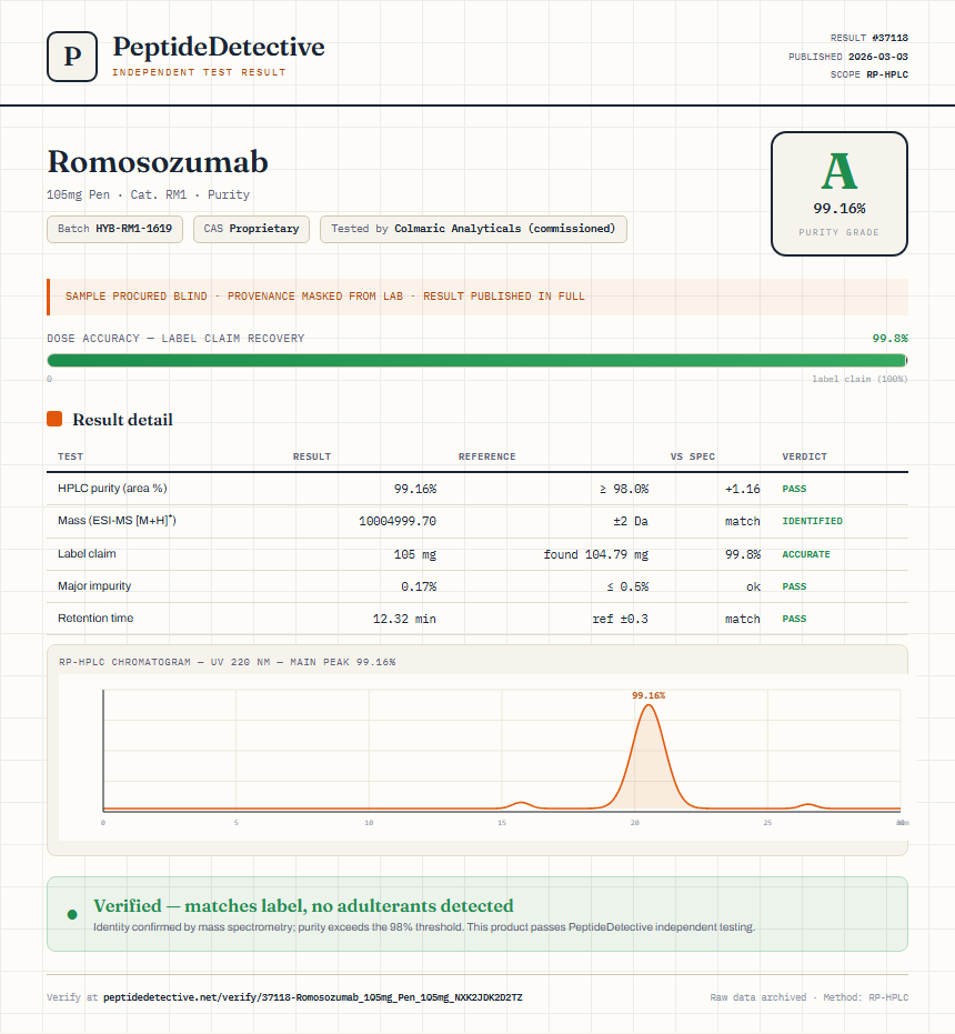Romosozumab Purity (HPLC) report by PeptideDetective