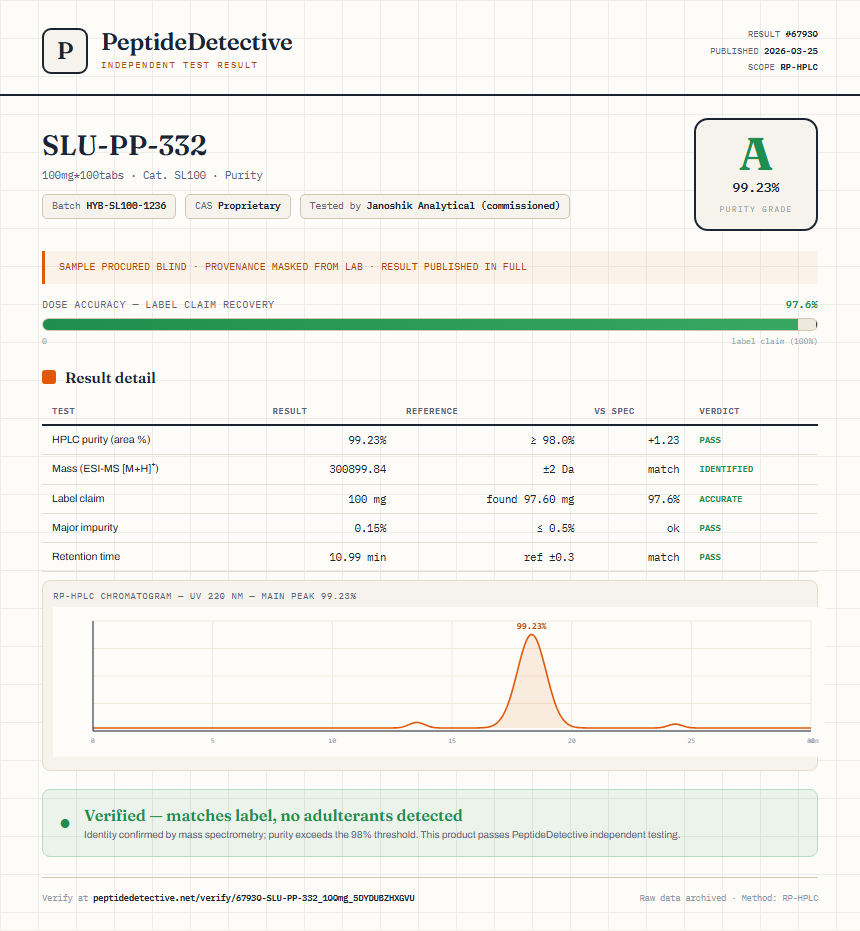SLU-PP-332 Purity (HPLC) report by PeptideDetective