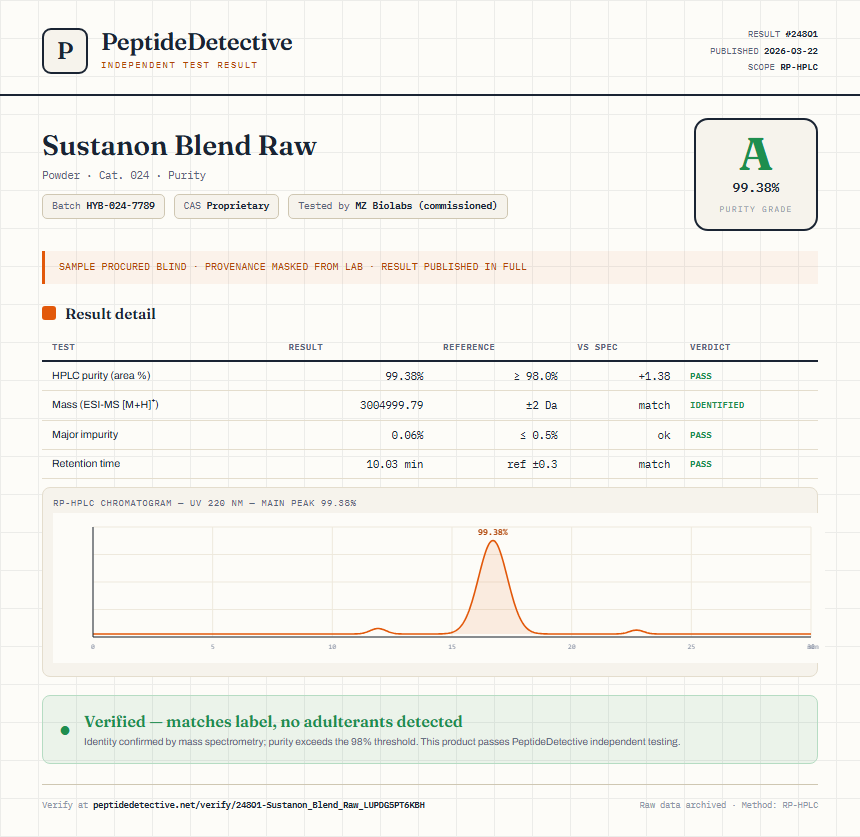 Sustanon Blend Raw Purity (HPLC) report by PeptideDetective