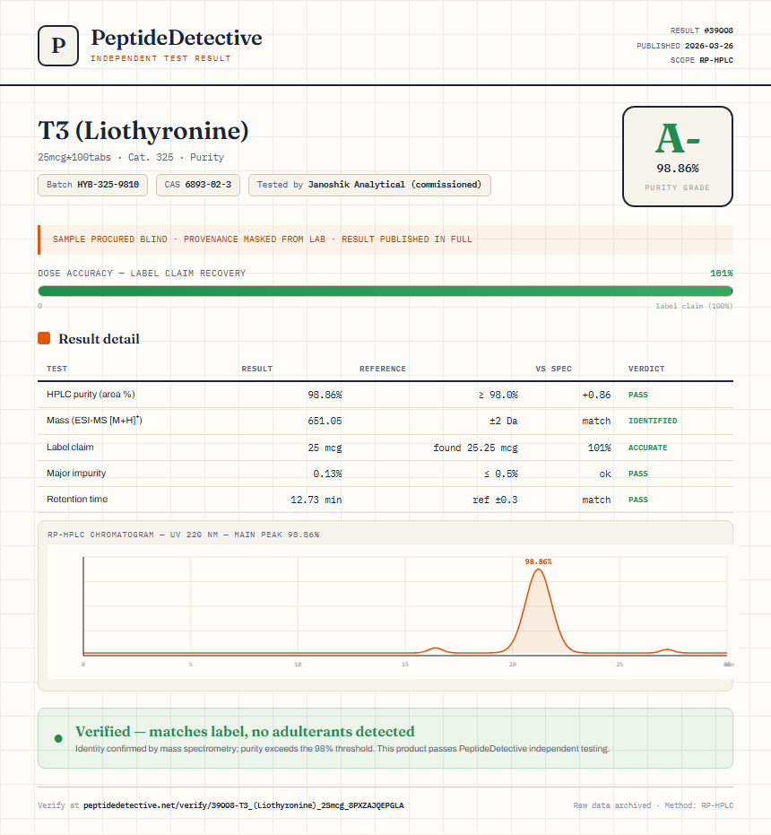 T3 (Liothyronine) Purity (HPLC) report by PeptideDetective