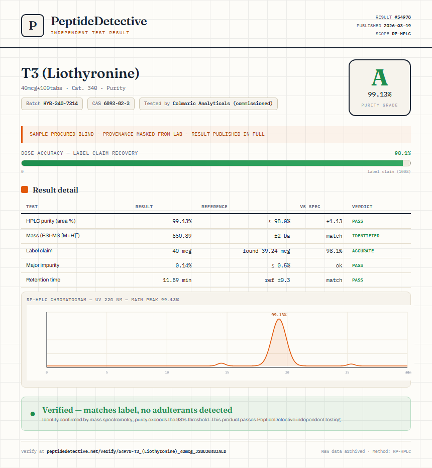 T3 (Liothyronine) Purity (HPLC) report by PeptideDetective