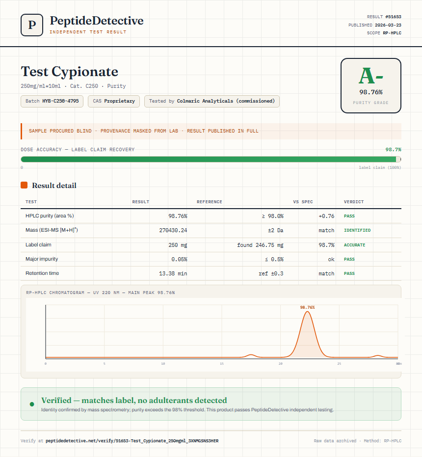 Test Cypionate Purity (HPLC) report by PeptideDetective