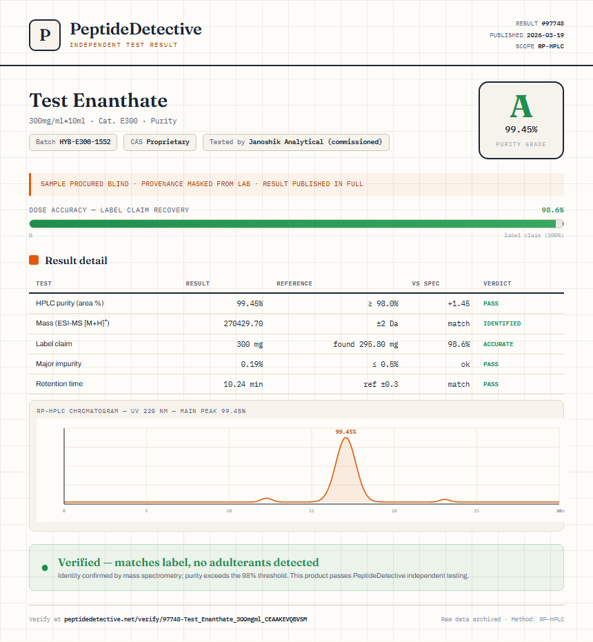 Test Enanthate Purity (HPLC) report by PeptideDetective
