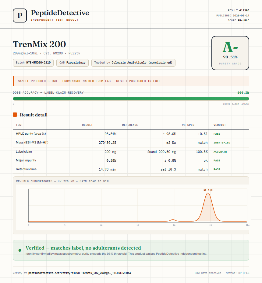 TrenMix 200 Purity (HPLC) report by PeptideDetective