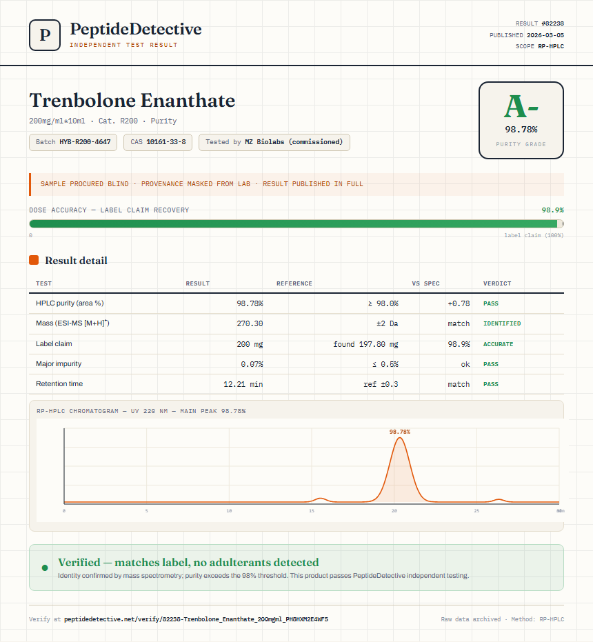 Trenbolone Enanthate Purity (HPLC) report by PeptideDetective