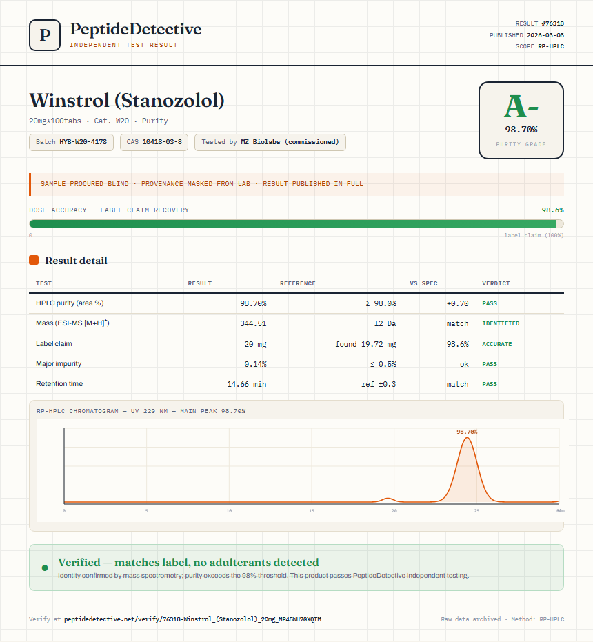 Winstrol (Stanozolol) Purity (HPLC) report by PeptideDetective