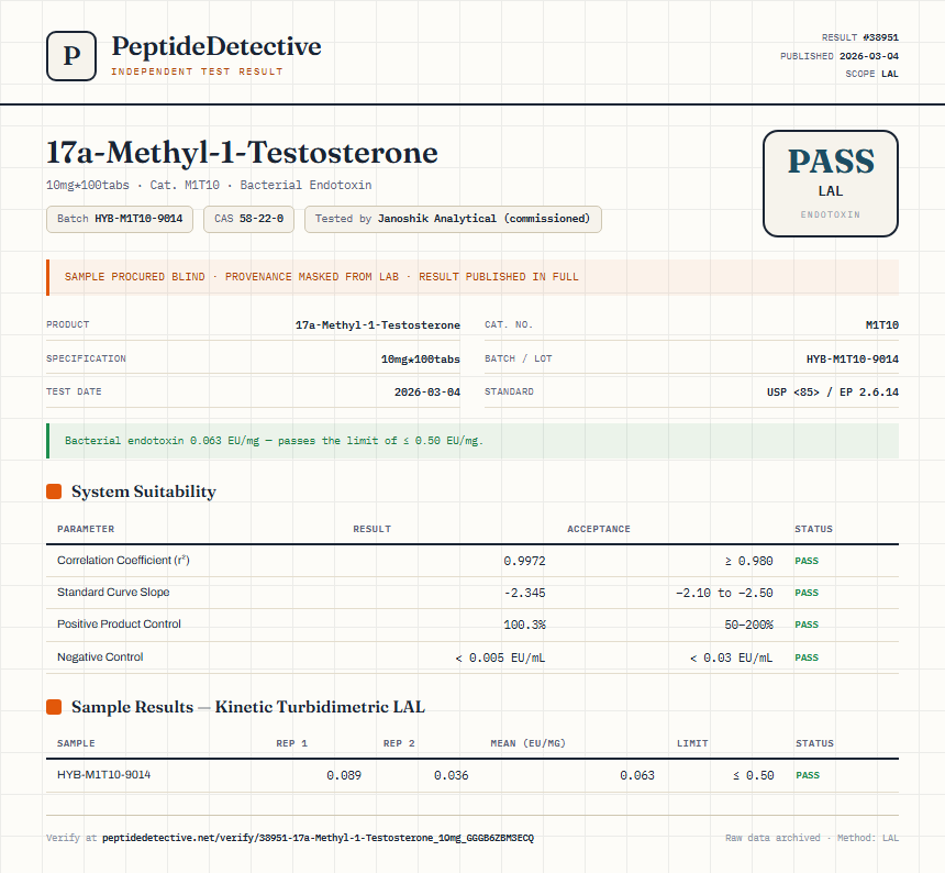 17a-Methyl-1-Testosterone Endotoxin report by PeptideDetective