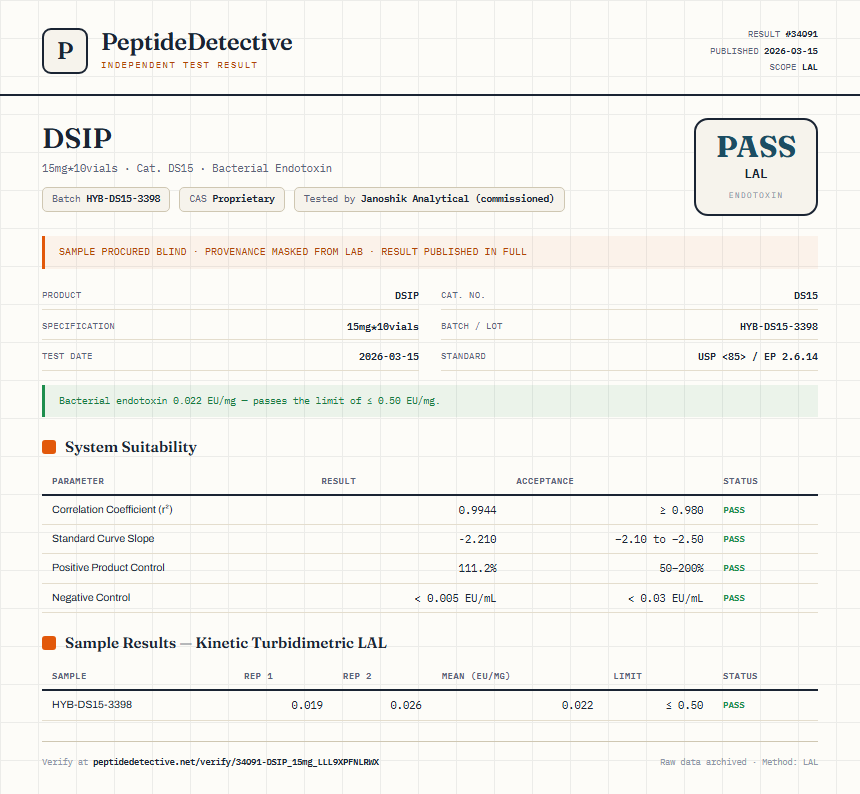 DSIP Endotoxin report by PeptideDetective