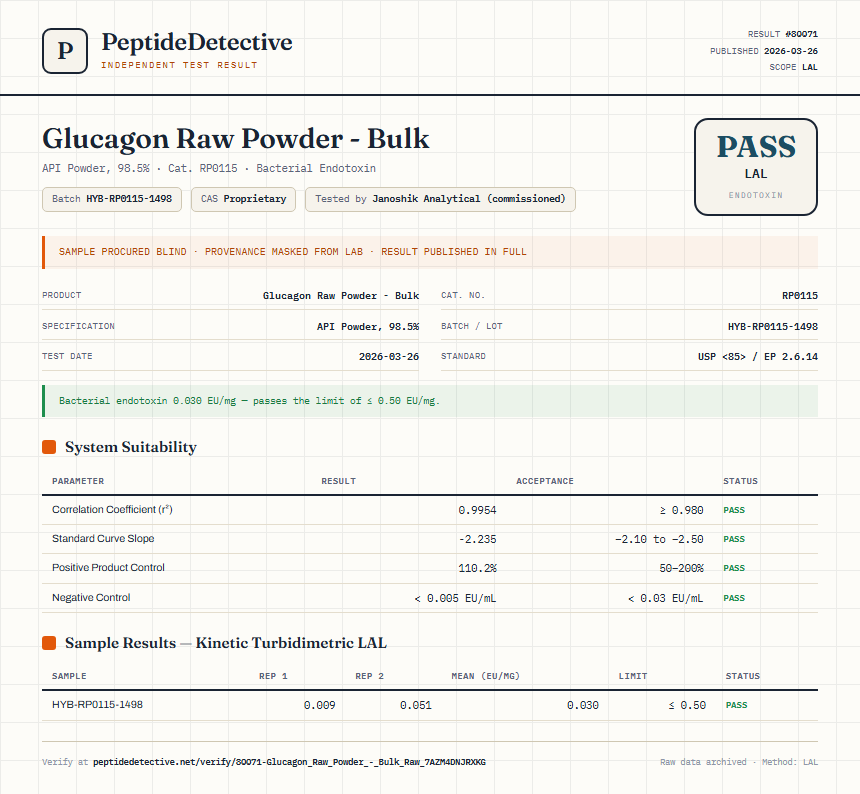 Glucagon Raw Powder - Bulk Endotoxin report by PeptideDetective