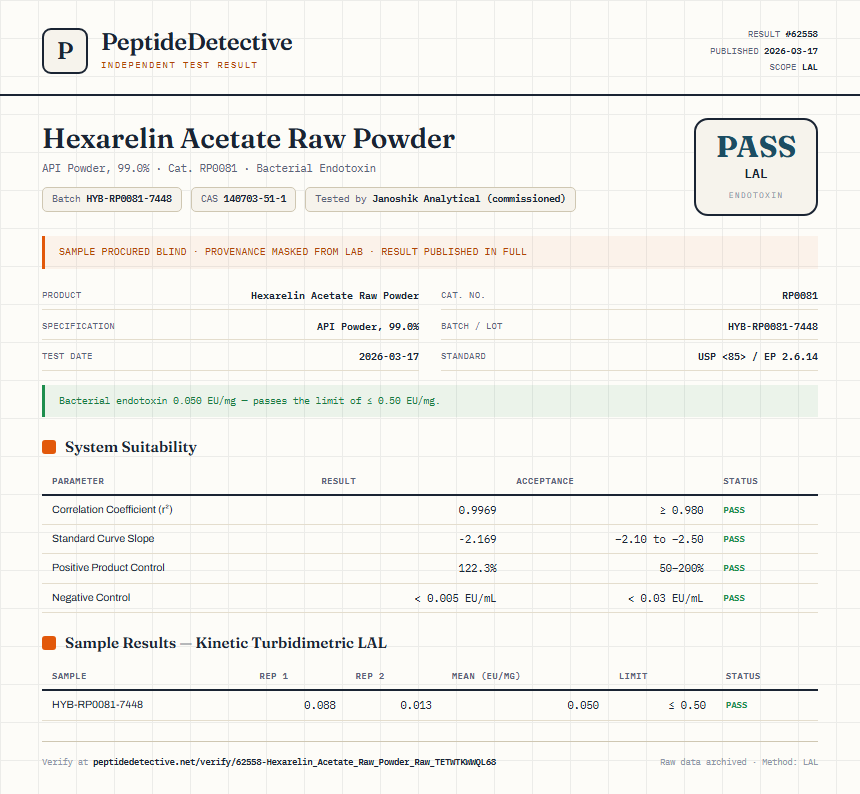 Hexarelin Acetate Raw Powder Endotoxin report by PeptideDetective
