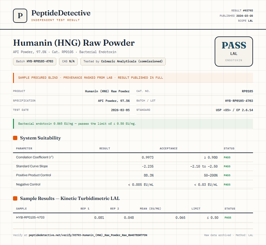 Humanin (HNG) Raw Powder Endotoxin report by PeptideDetective