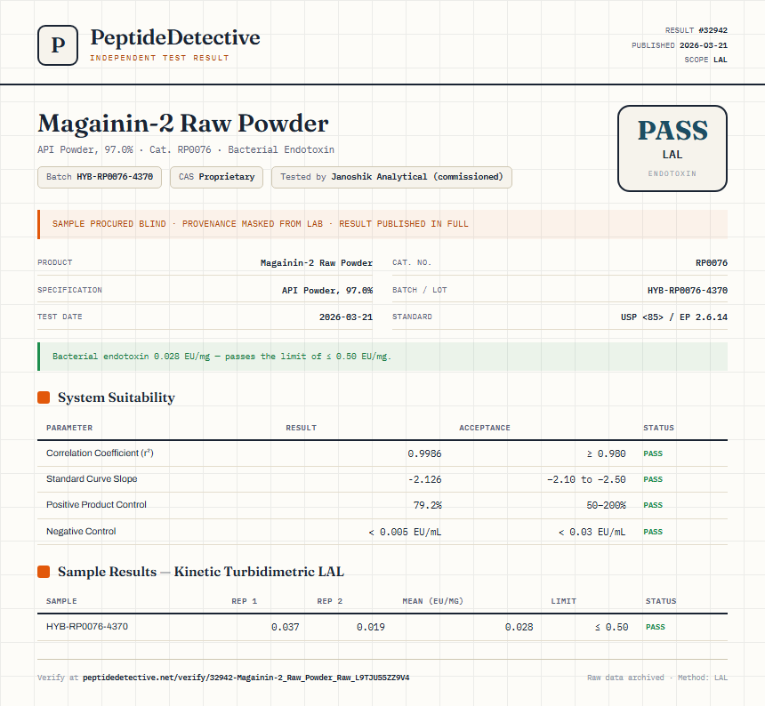 Magainin-2 Raw Powder Endotoxin report by PeptideDetective