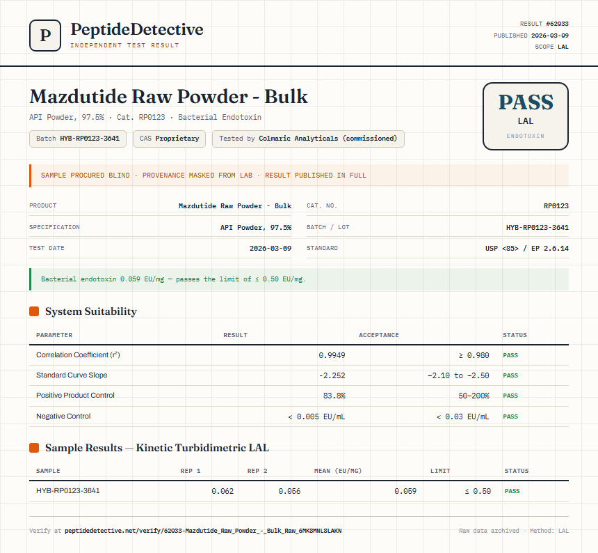 Mazdutide Raw Powder - Bulk Endotoxin report by PeptideDetective