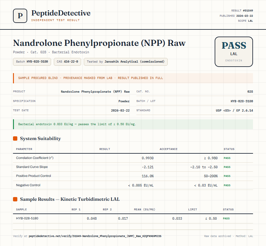 Nandrolone Phenylpropionate (NPP) Raw Endotoxin report by PeptideDetective