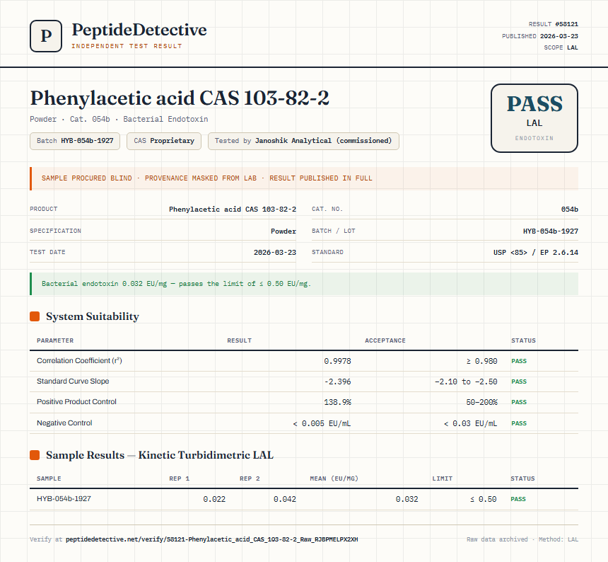 Phenylacetic acid CAS 103-82-2 Endotoxin report by PeptideDetective