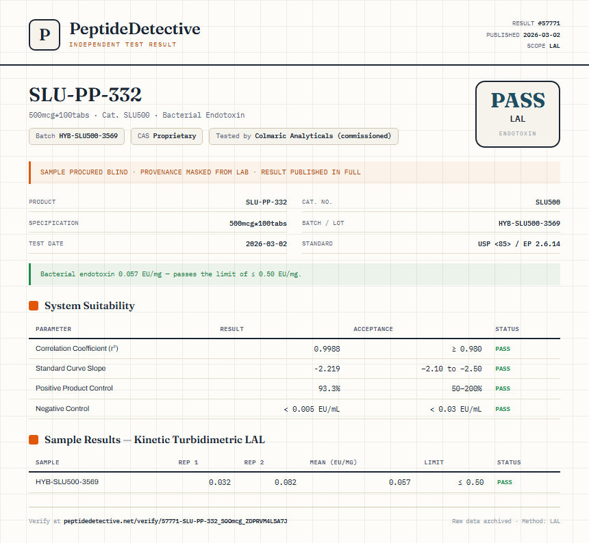 SLU-PP-332 Endotoxin report by PeptideDetective
