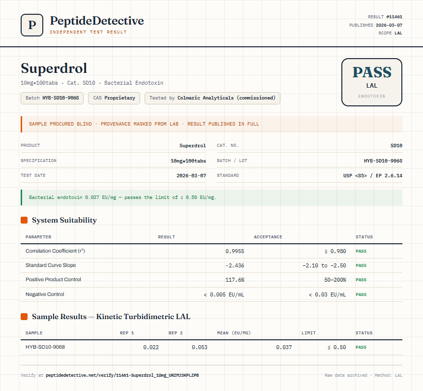 Superdrol Endotoxin report by PeptideDetective