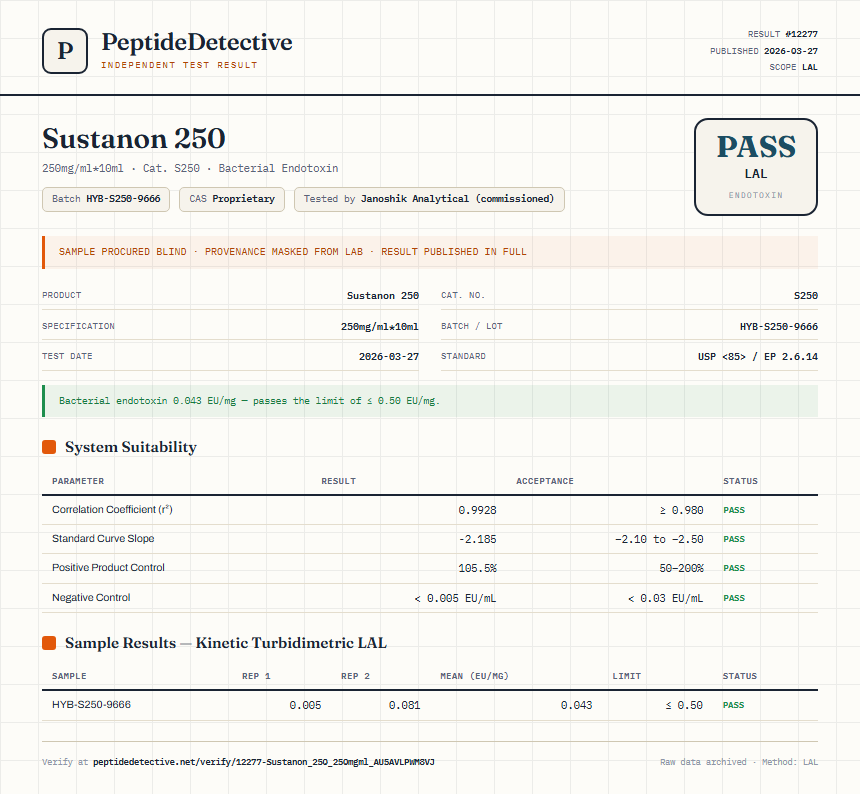 Sustanon 250 Endotoxin report by PeptideDetective