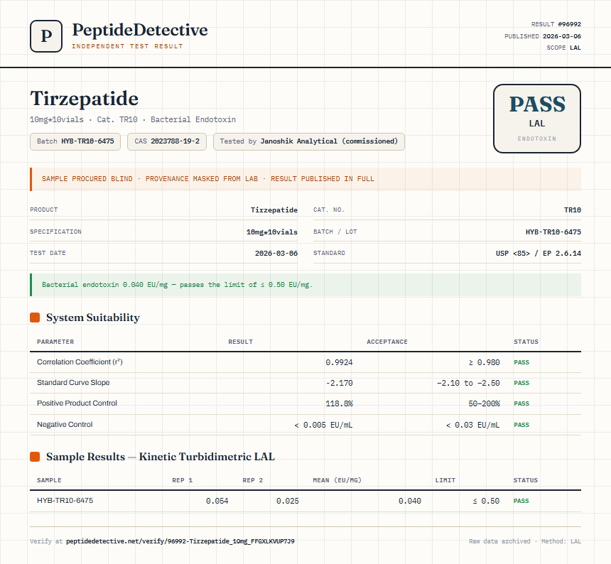 Tirzepatide Endotoxin report by PeptideDetective