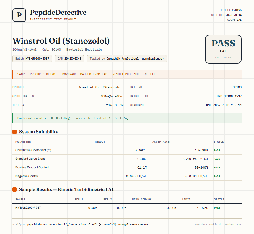 Winstrol Oil (Stanozolol) Endotoxin report by PeptideDetective