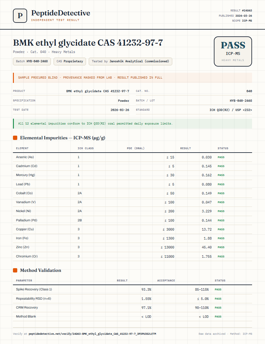 BMK ethyl glycidate CAS 41232-97-7 Heavy Metals report by PeptideDetective