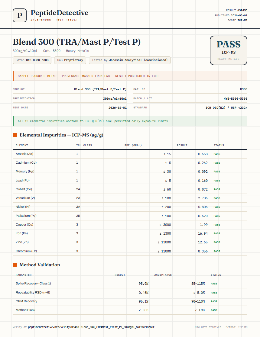 Blend 300 (TRA/Mast P/Test P) Heavy Metals report by PeptideDetective
