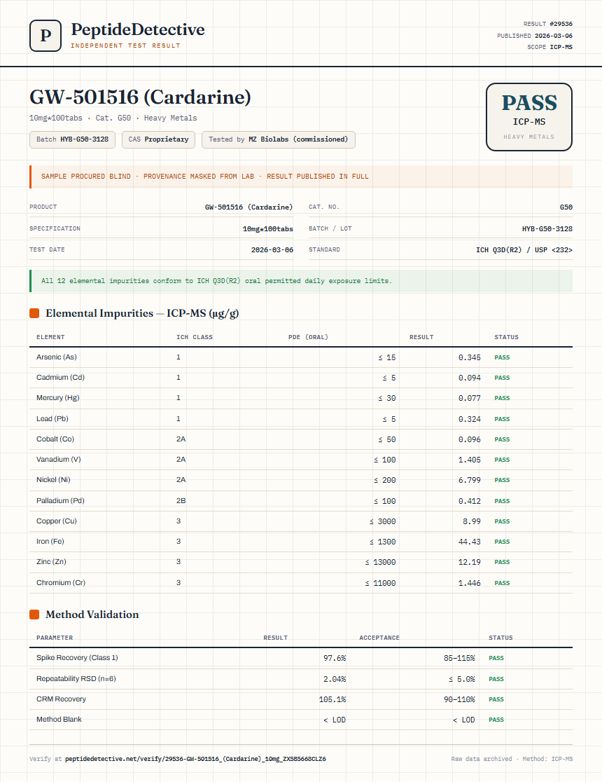 GW-501516 (Cardarine) Heavy Metals report by PeptideDetective