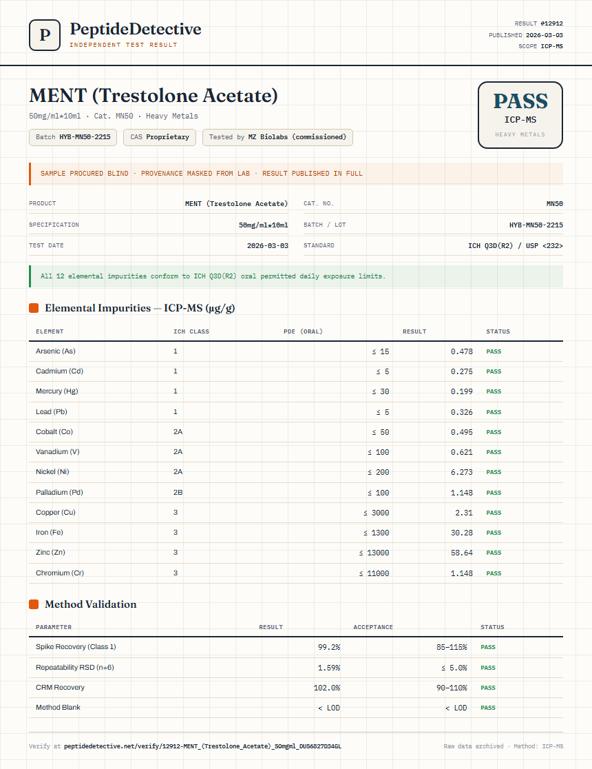 MENT (Trestolone Acetate) Heavy Metals report by PeptideDetective