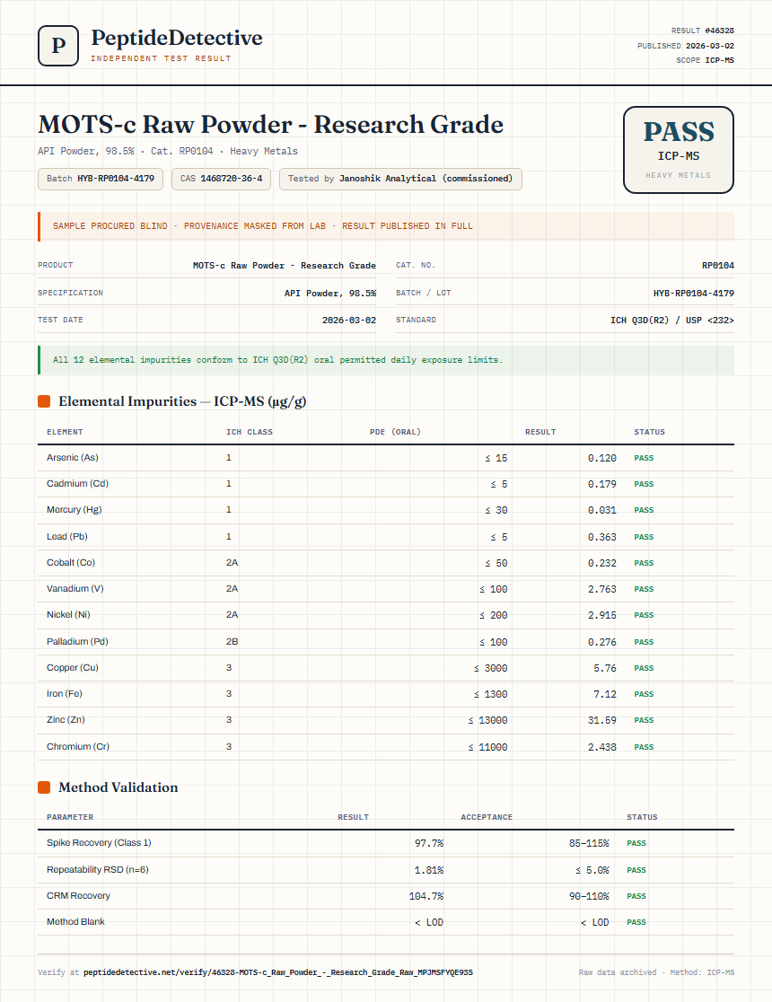 MOTS-c Raw Powder - Research Grade Heavy Metals report by PeptideDetective