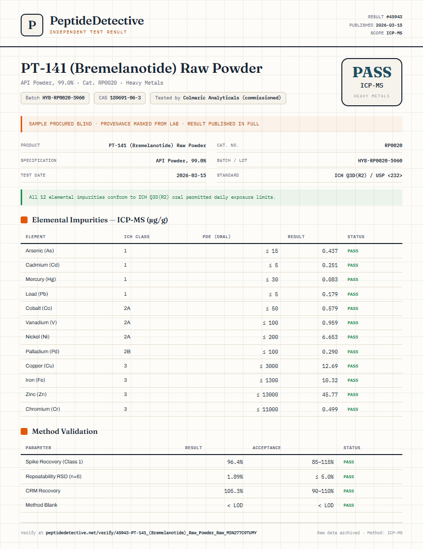PT-141 (Bremelanotide) Raw Powder Heavy Metals report by PeptideDetective