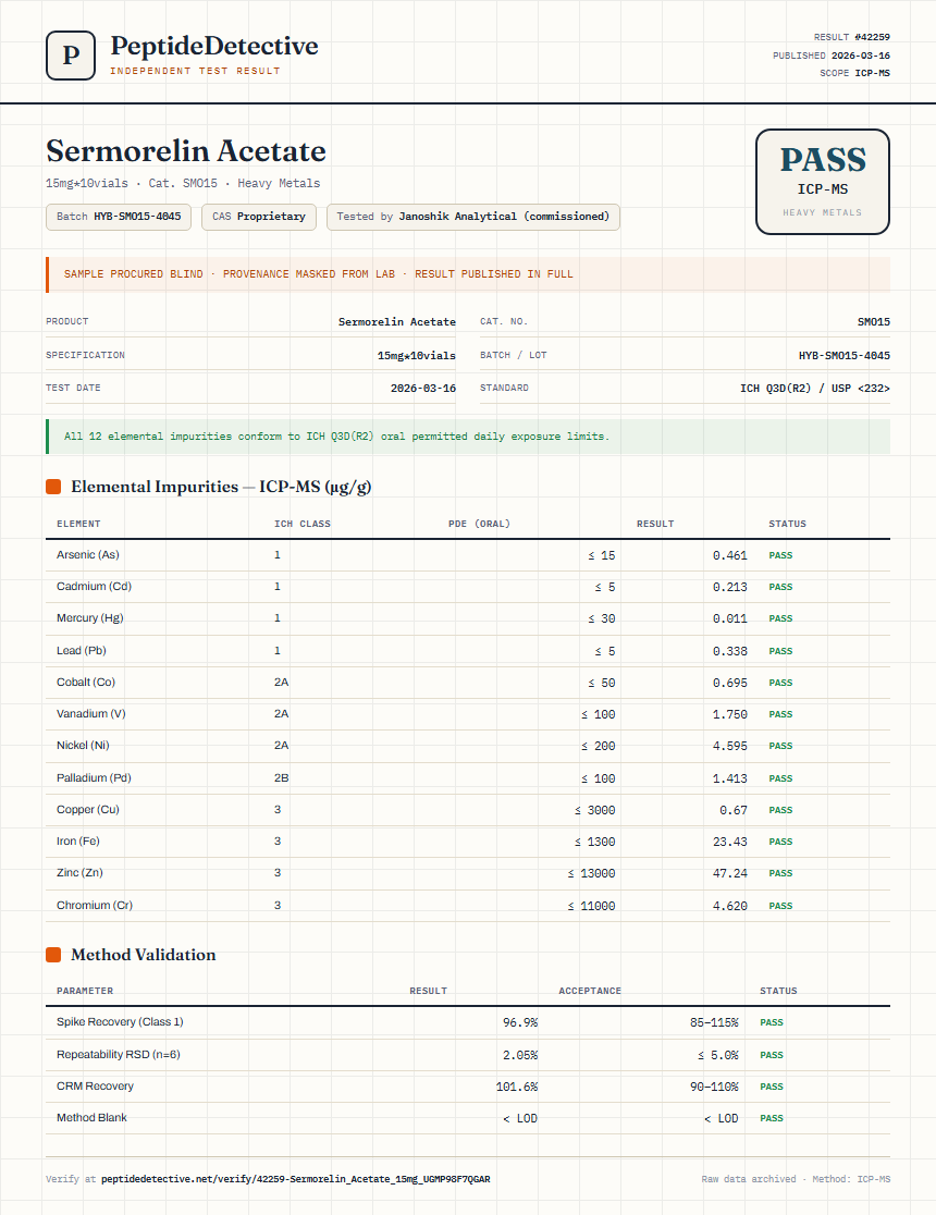 Sermorelin Acetate Heavy Metals report by PeptideDetective
