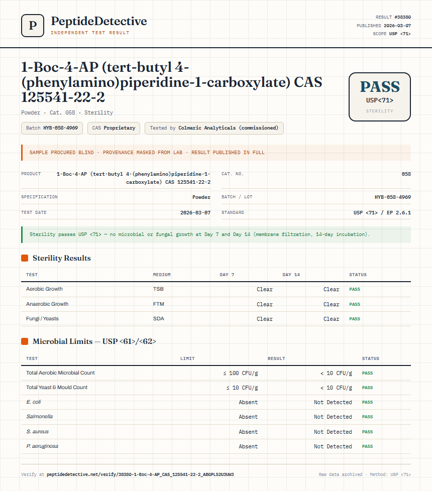 1-Boc-4-AP (tert-butyl 4-(phenylamino)piperidine-1-carboxylate) CAS 125541-22-2 Sterility report by PeptideDetective