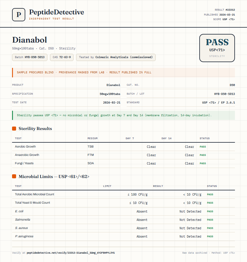 Dianabol Sterility report by PeptideDetective
