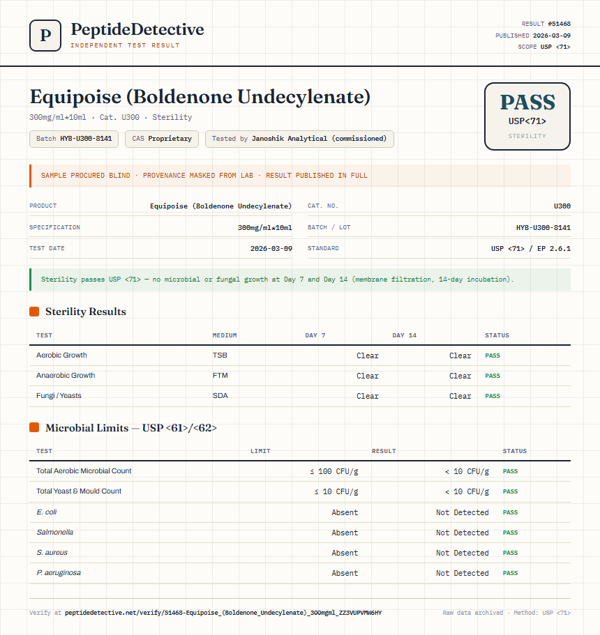 Equipoise (Boldenone Undecylenate) Sterility report by PeptideDetective